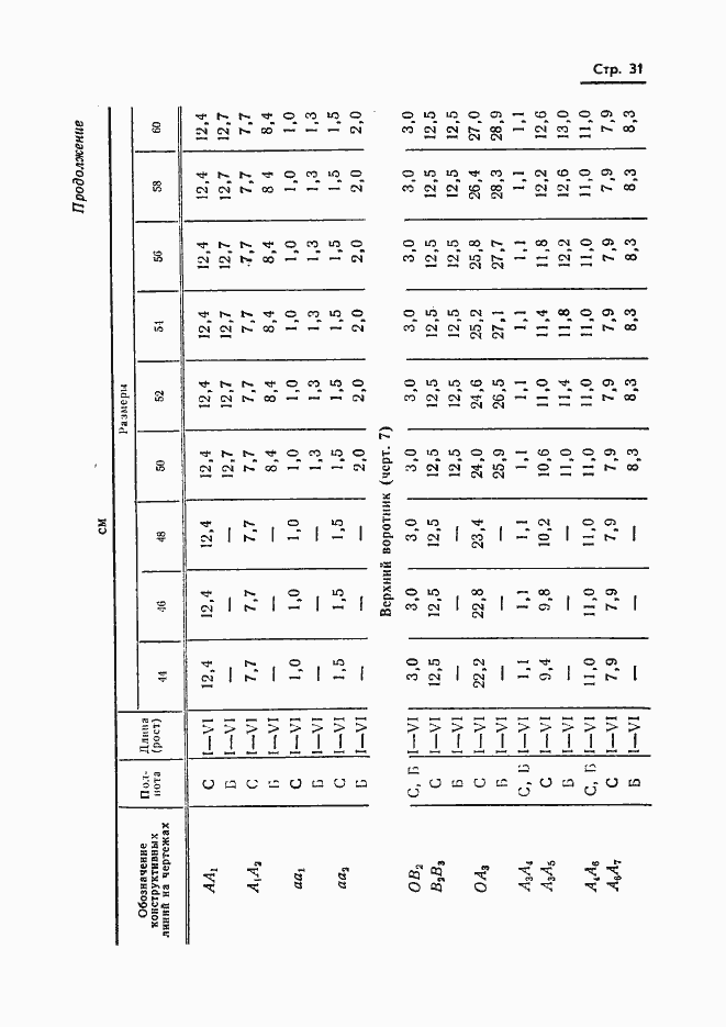 Страница 33 ГОСТ 20801-75