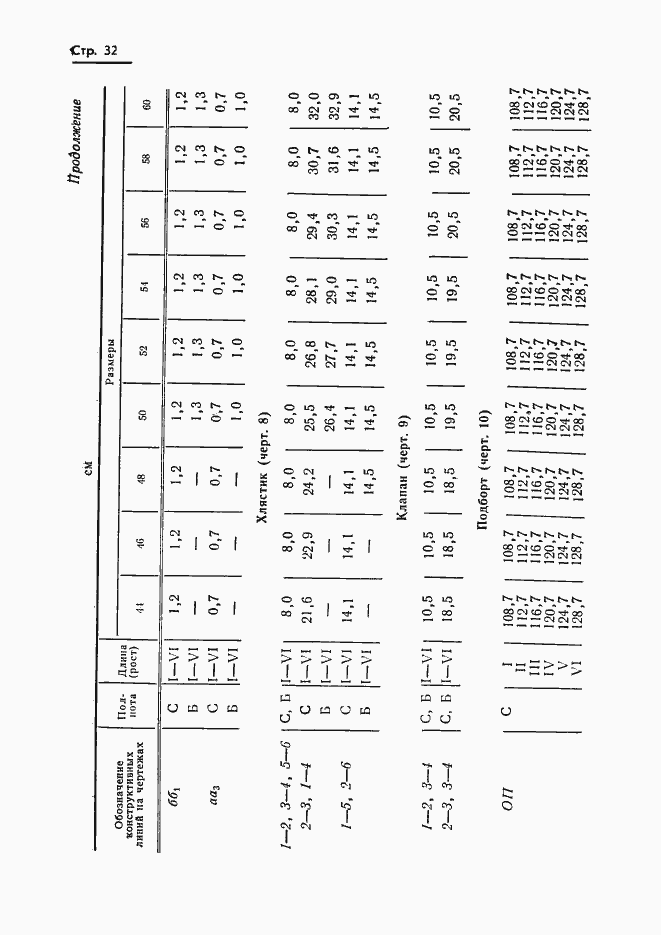 Страница 34 ГОСТ 20801-75