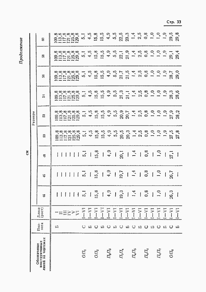 Страница 35 ГОСТ 20801-75