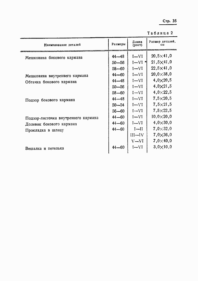 Страница 37 ГОСТ 20801-75