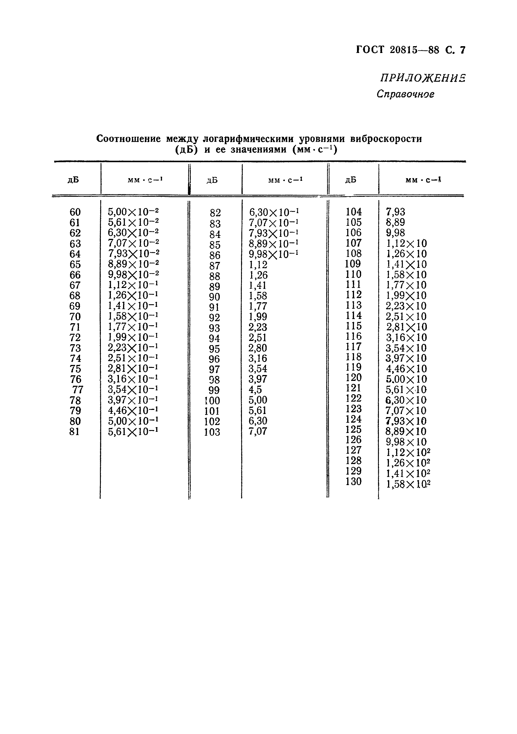 Страница 8 ГОСТ 20815-88