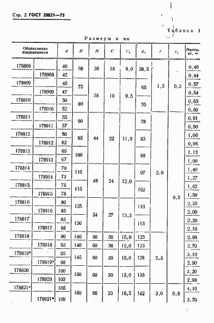 Страница 3 ГОСТ 20821-75