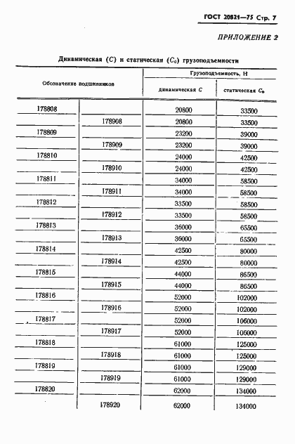 Страница 8 ГОСТ 20821-75