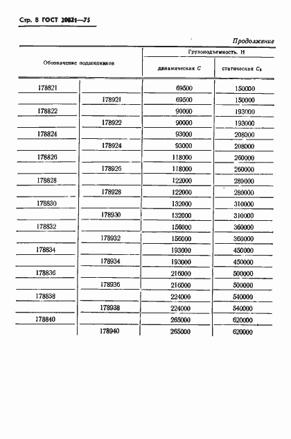 Страница 9 ГОСТ 20821-75