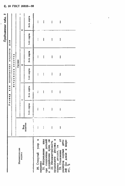 Страница 11 ГОСТ 20823-90
