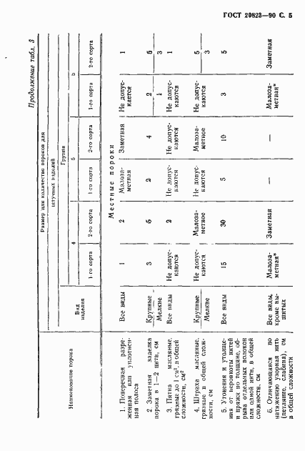 Страница 6 ГОСТ 20823-90