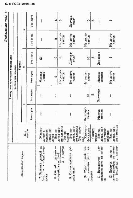 Страница 7 ГОСТ 20823-90