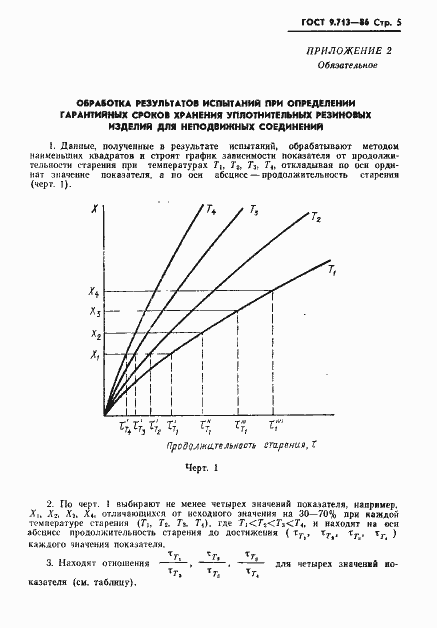Страница 6 ГОСТ 9.713-86
