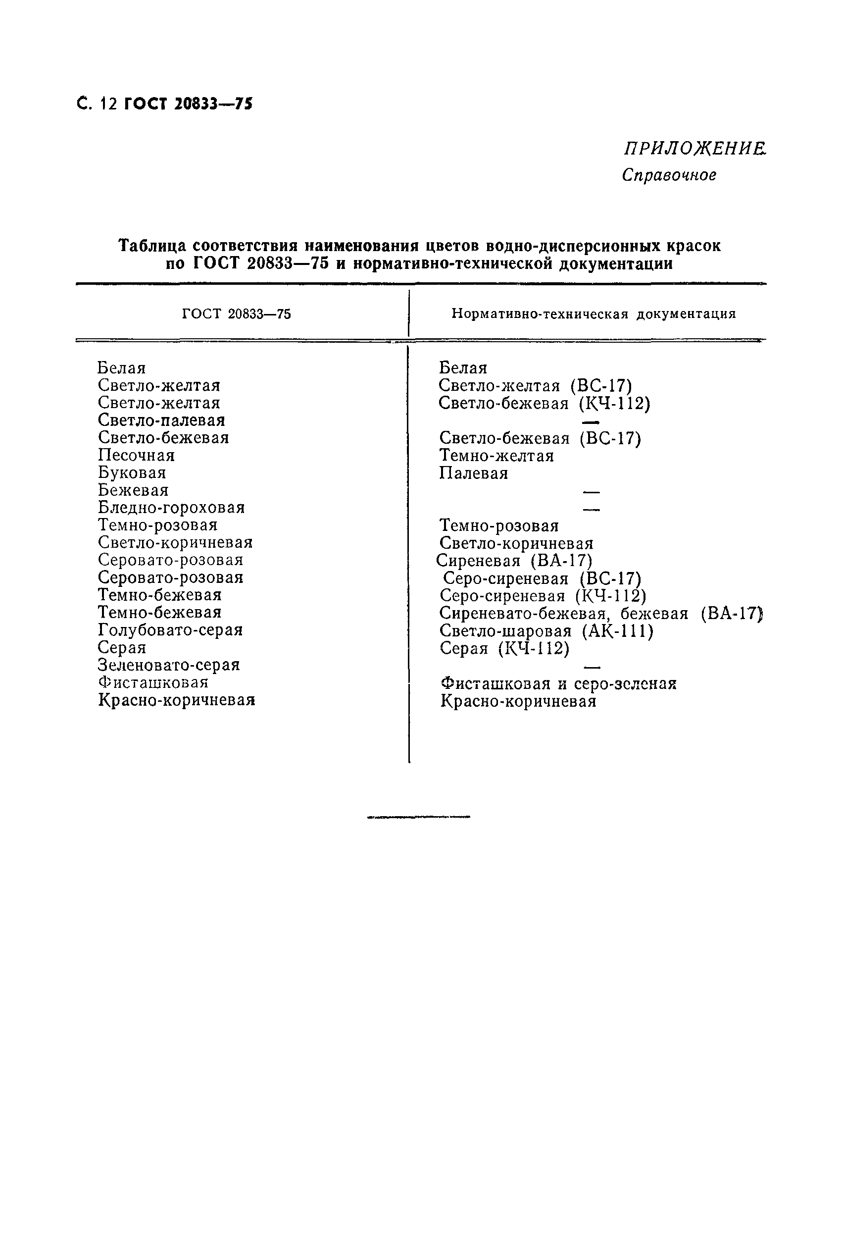 Страница 13 ГОСТ 20833-75