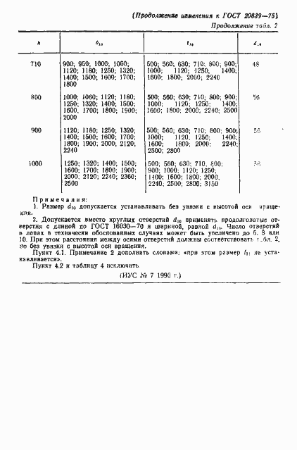Страница 12 ГОСТ 20839-75