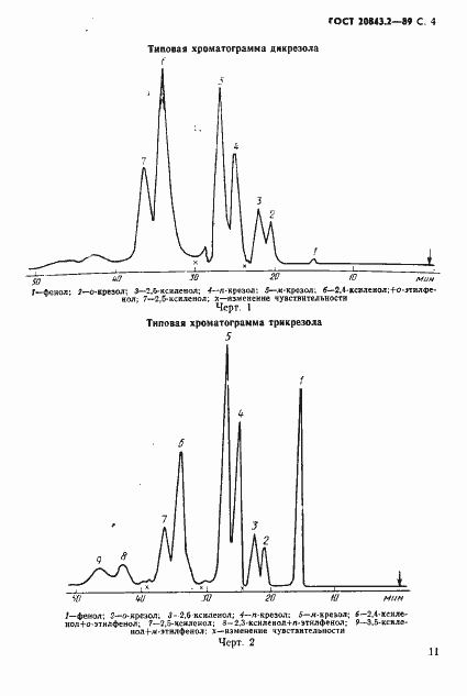 Страница 4 ГОСТ 20843.2-89