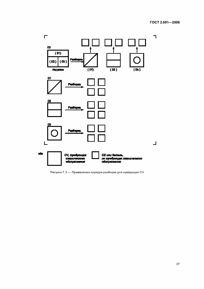 Страница 30 ГОСТ 2.601-2006