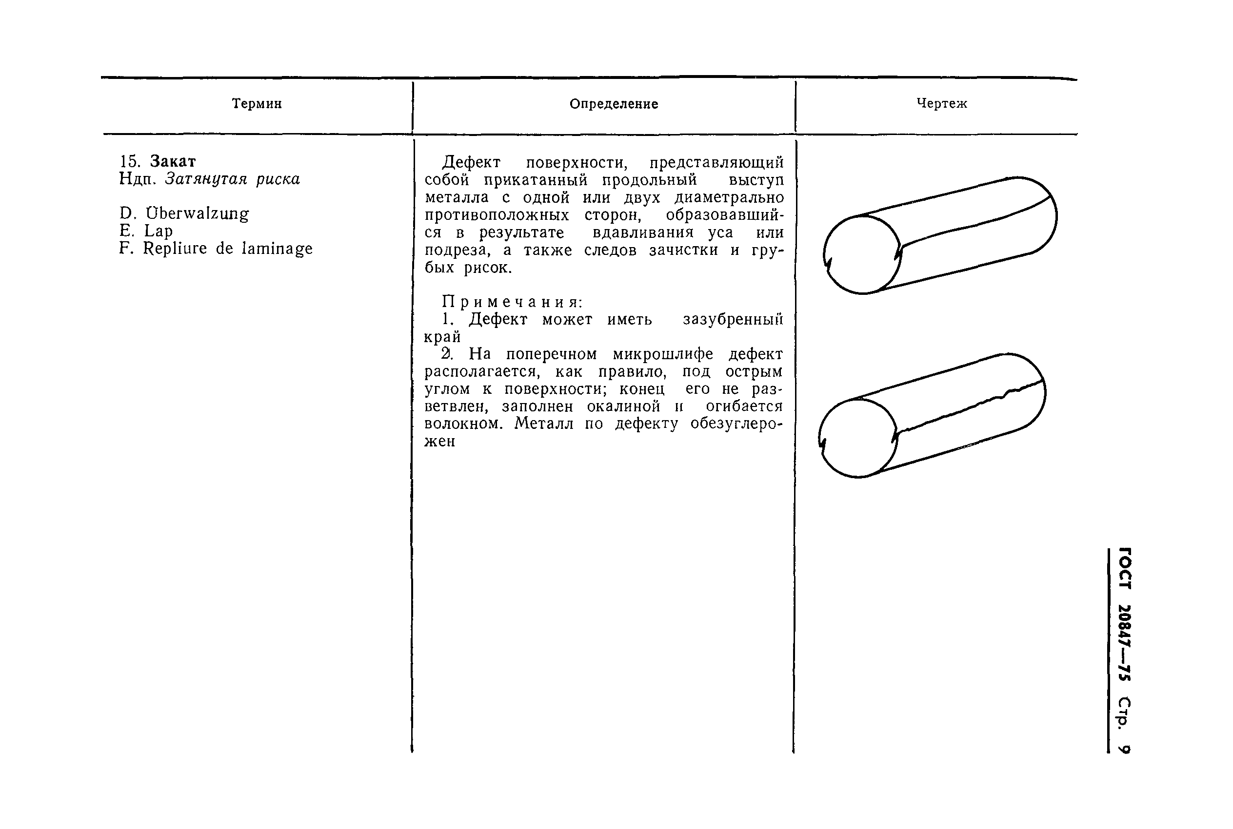 Страница 10 ГОСТ 20847-75