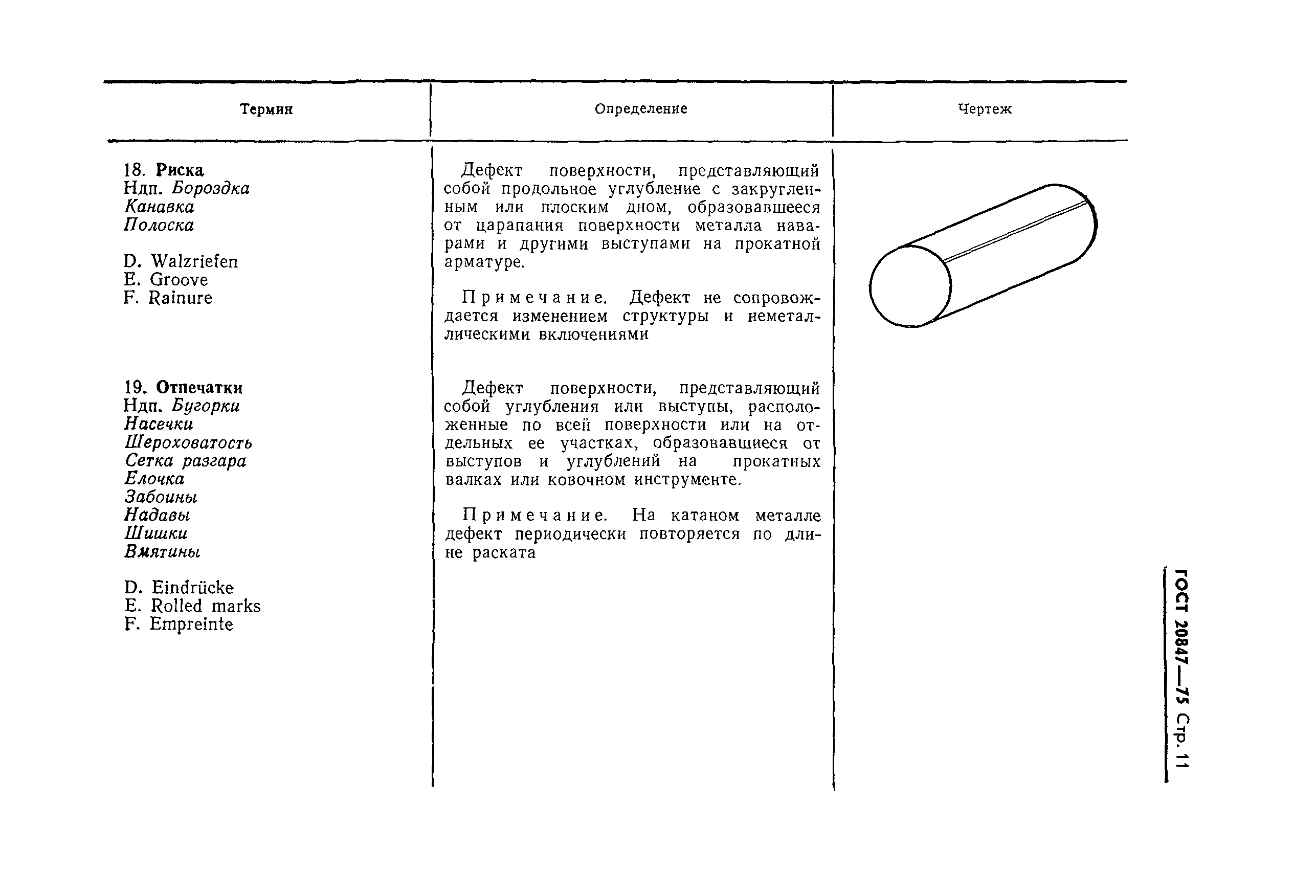 Страница 12 ГОСТ 20847-75