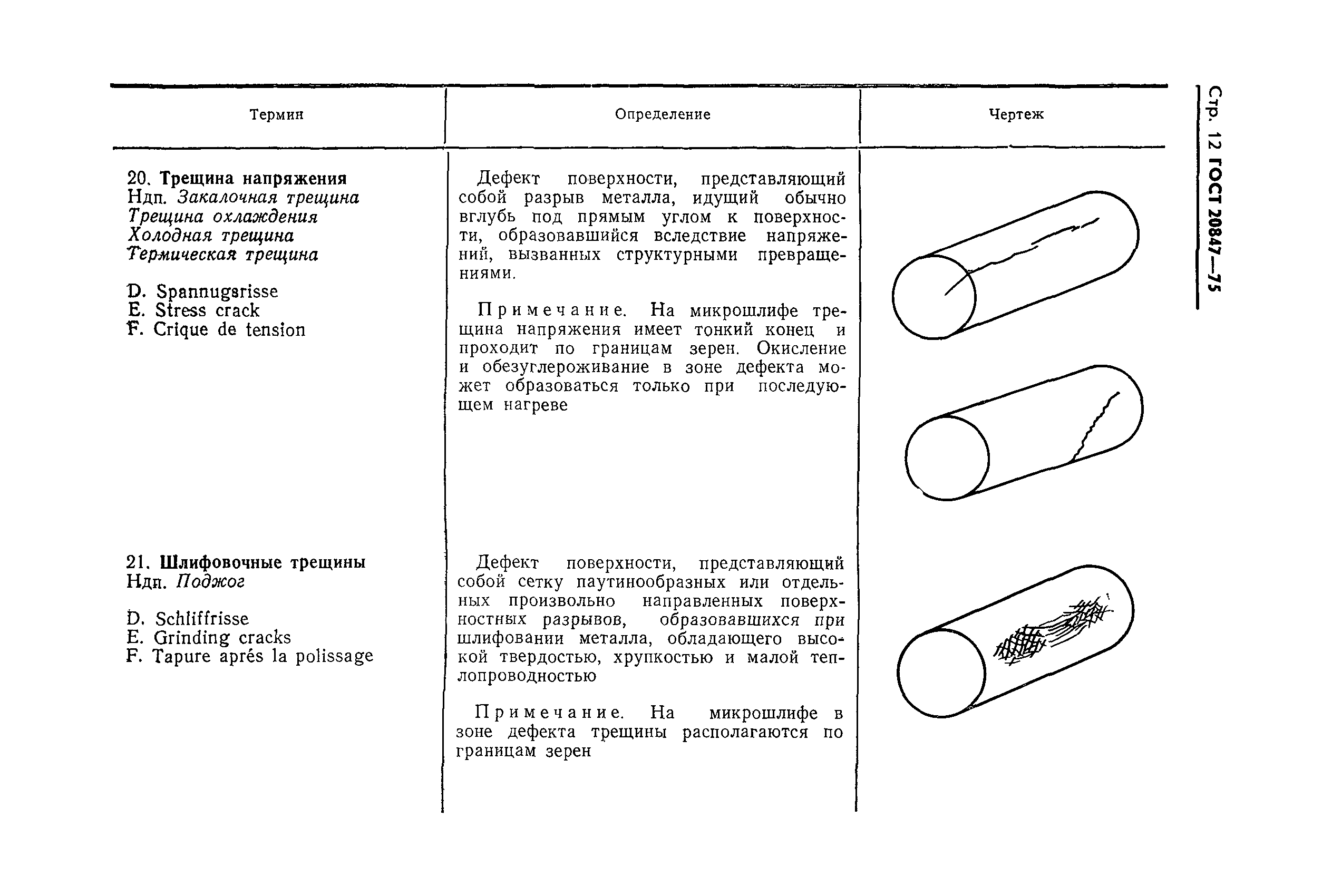 Страница 13 ГОСТ 20847-75