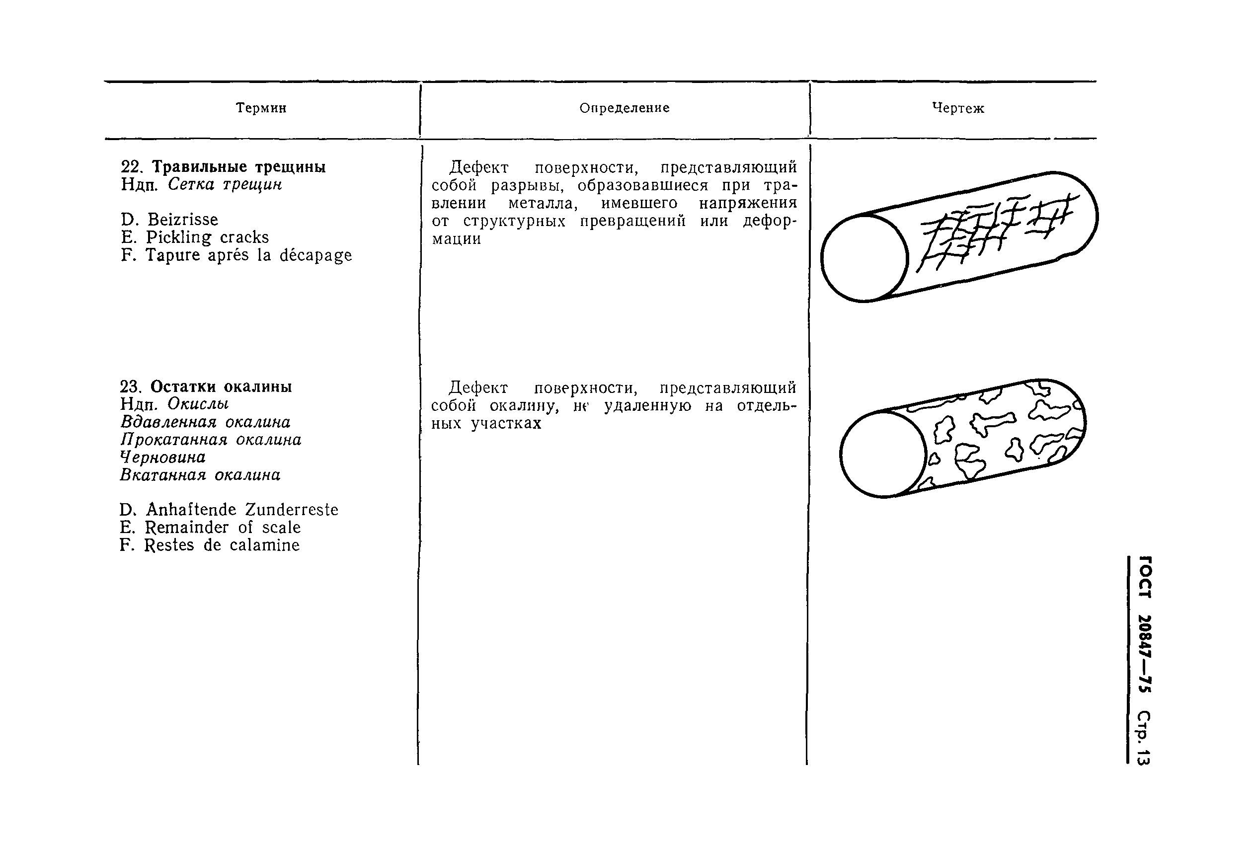 Страница 14 ГОСТ 20847-75