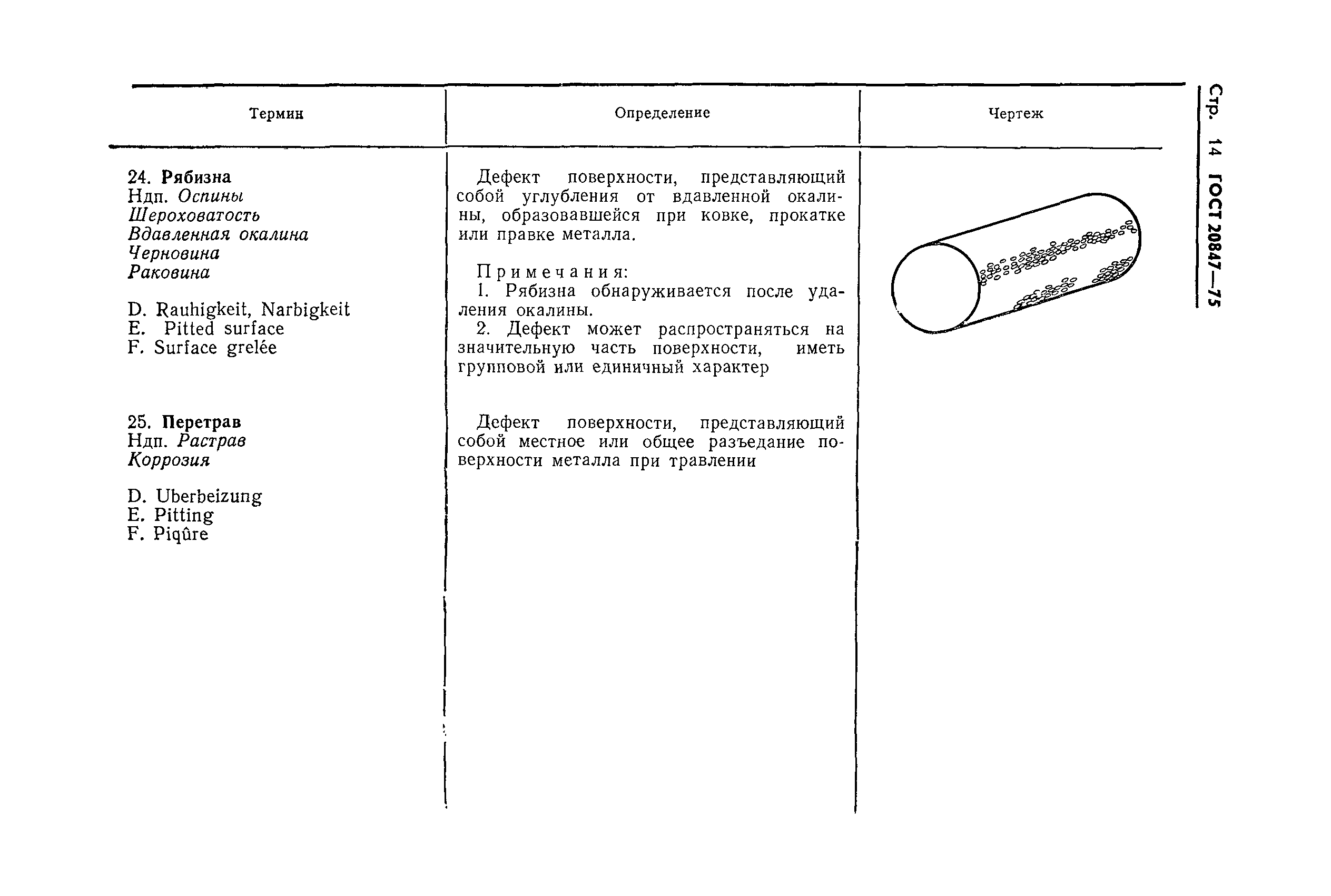 Страница 15 ГОСТ 20847-75