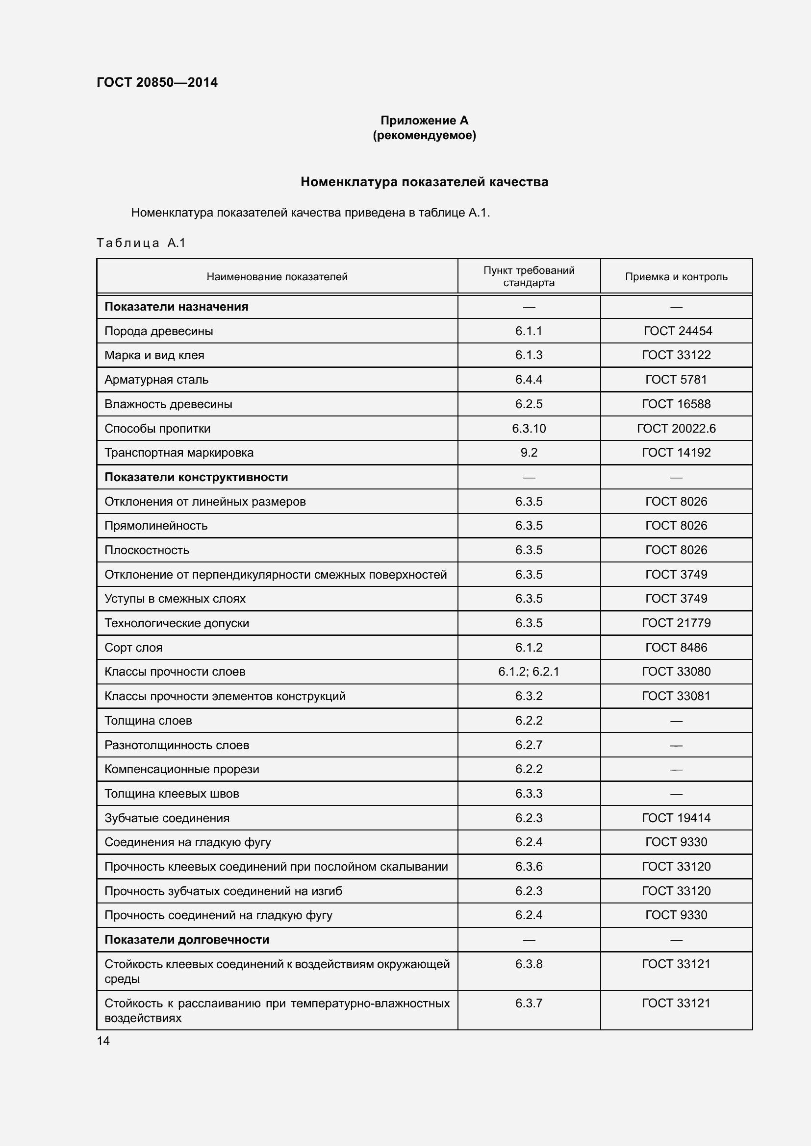 Страница 20 ГОСТ 20850-2014