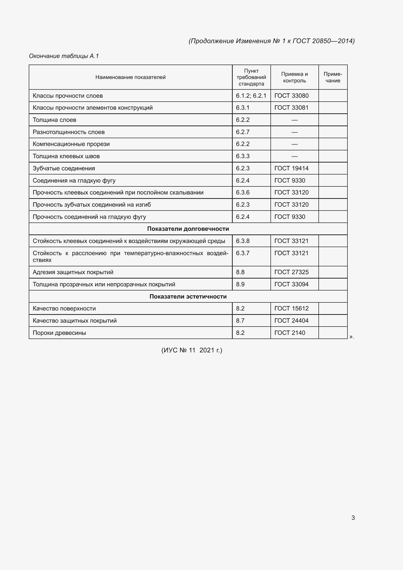 Страница 25 ГОСТ 20850-2014