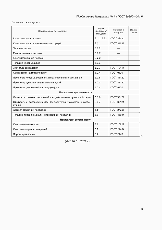 Приложение №3