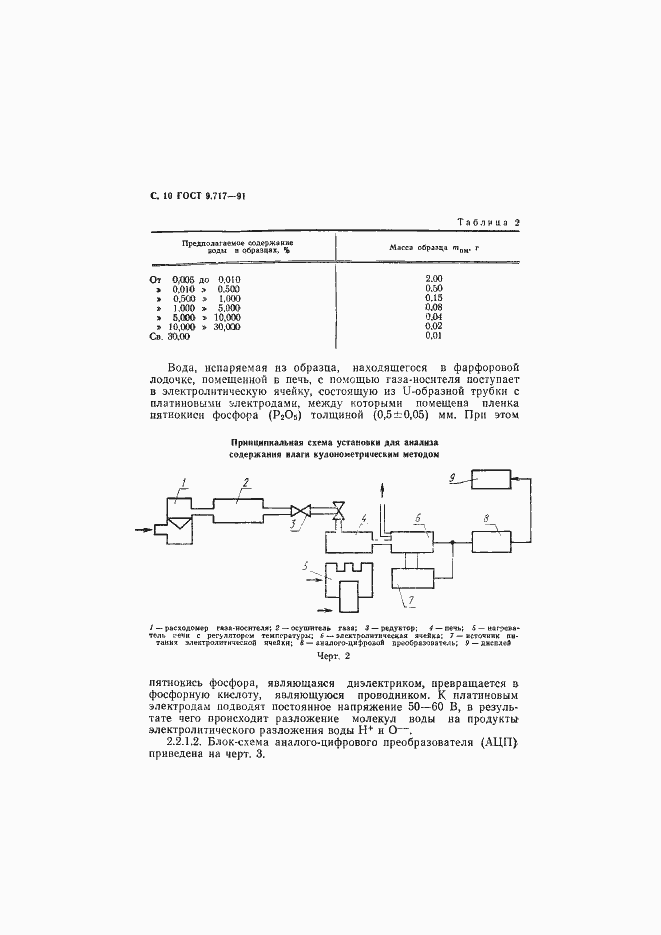 Страница 11 ГОСТ 9.717-91