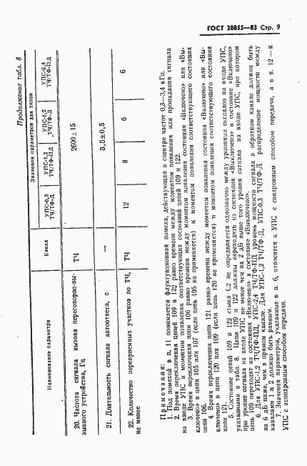 Страница 10 ГОСТ 20855-83