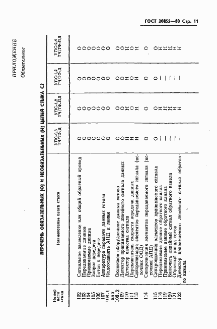 Страница 12 ГОСТ 20855-83