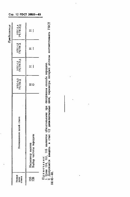 Страница 13 ГОСТ 20855-83