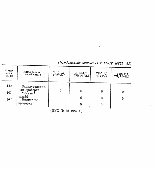 Страница 15 ГОСТ 20855-83