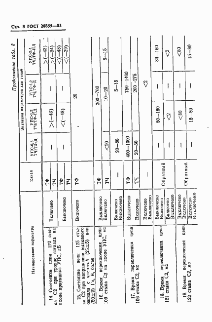 Страница 9 ГОСТ 20855-83