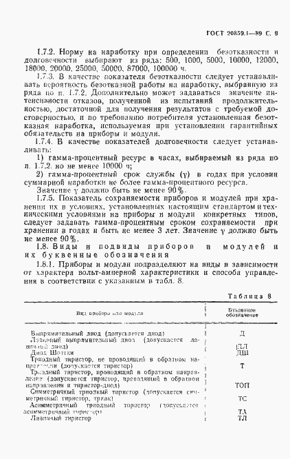 Страница 10 ГОСТ 20859.1-89