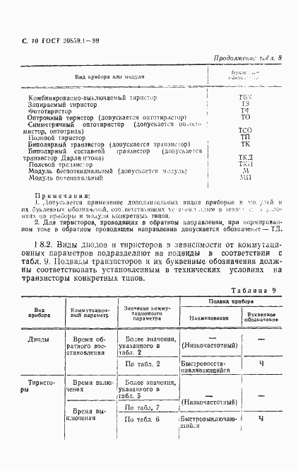 Страница 11 ГОСТ 20859.1-89