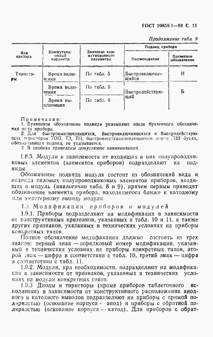Страница 12 ГОСТ 20859.1-89