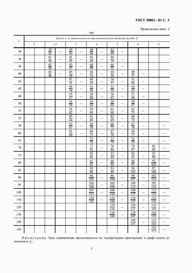 Страница 5 ГОСТ 20862-81