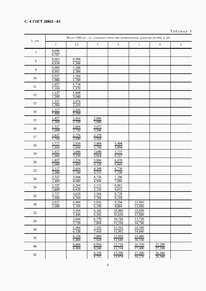 Страница 6 ГОСТ 20862-81