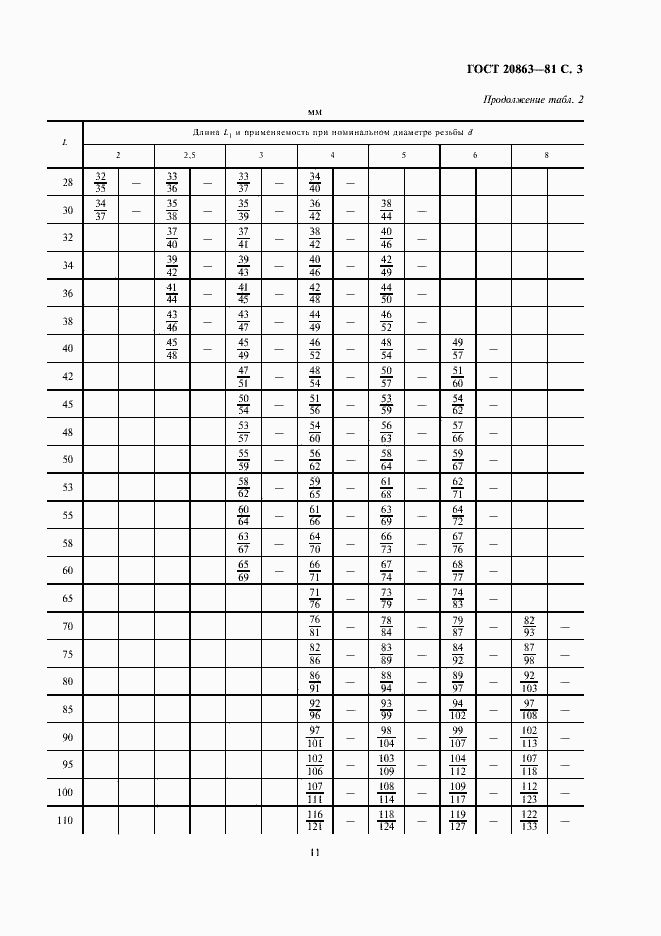 Страница 3 ГОСТ 20863-81