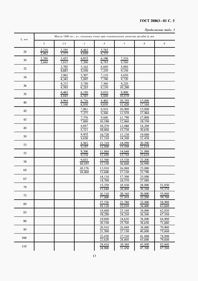 Страница 5 ГОСТ 20863-81