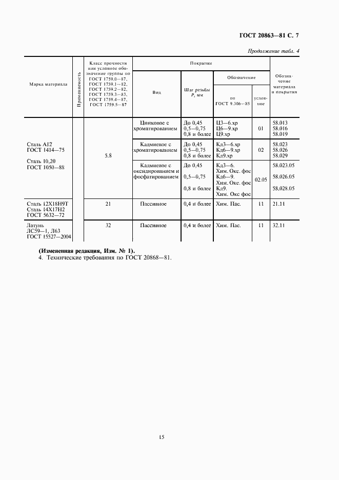 Страница 7 ГОСТ 20863-81