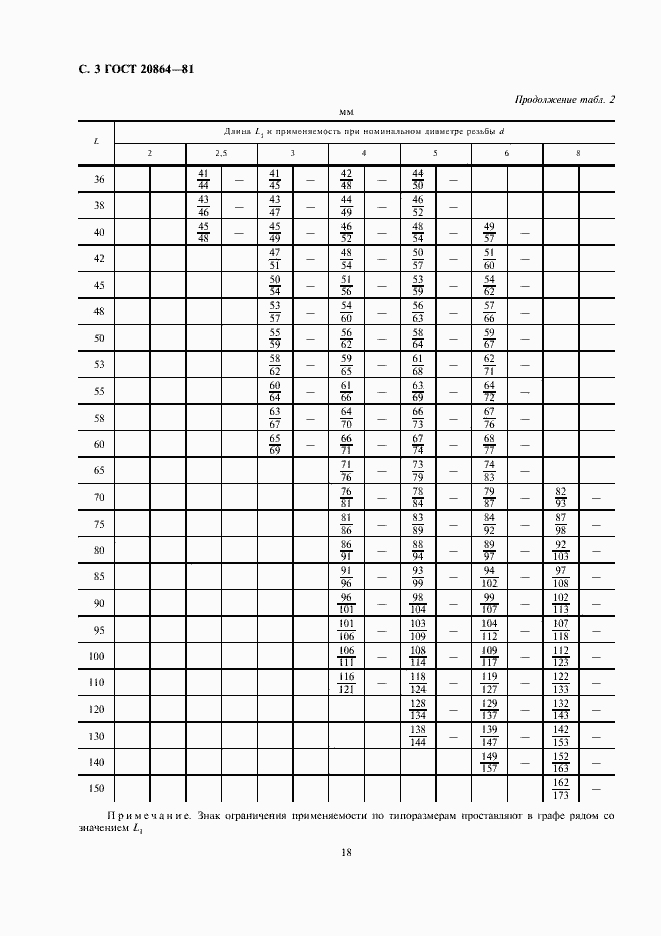 Страница 3 ГОСТ 20864-81