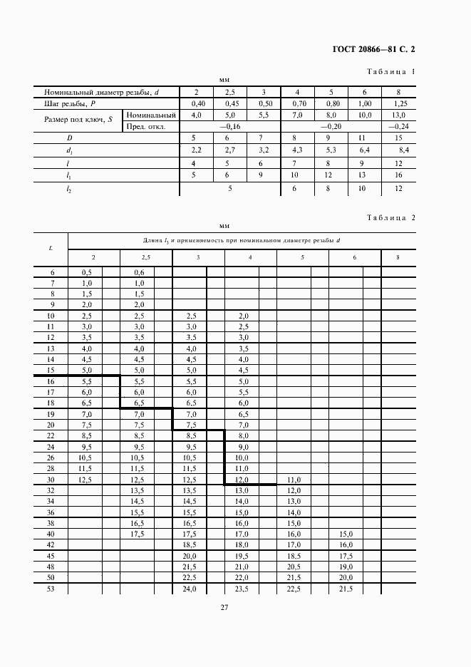 Страница 2 ГОСТ 20866-81