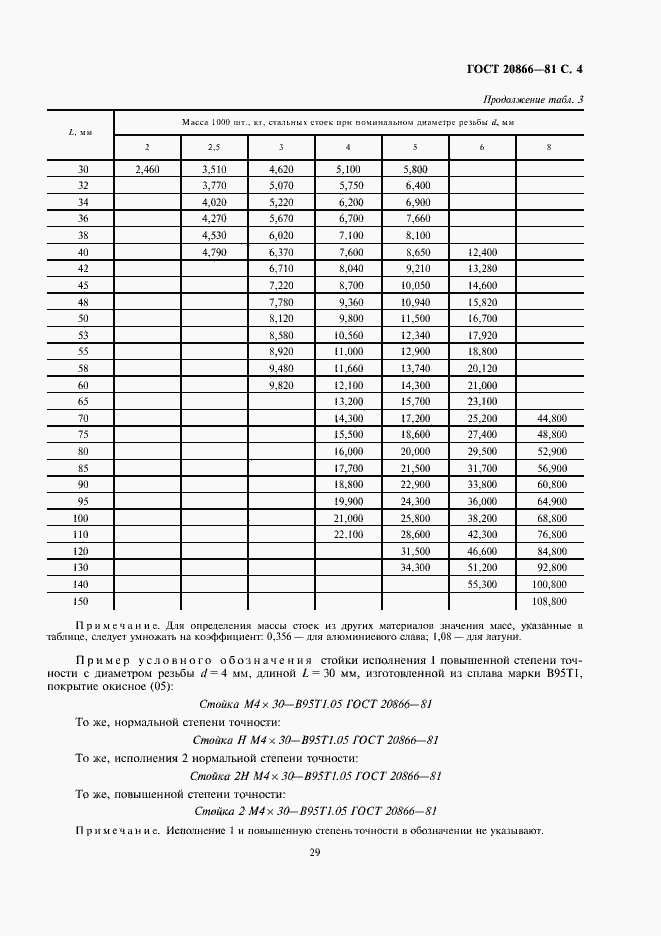 Страница 4 ГОСТ 20866-81