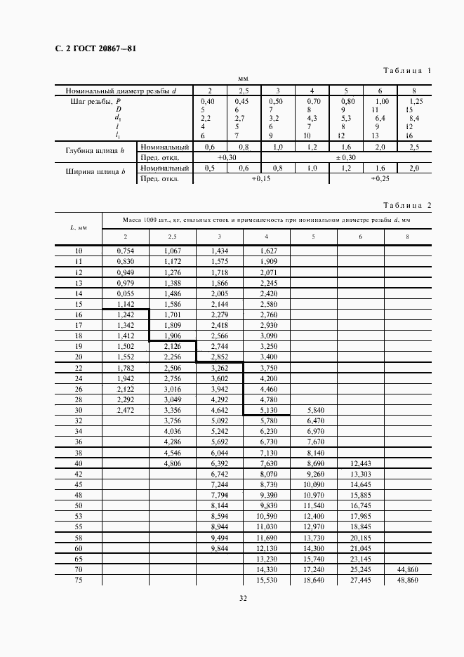 Страница 2 ГОСТ 20867-81