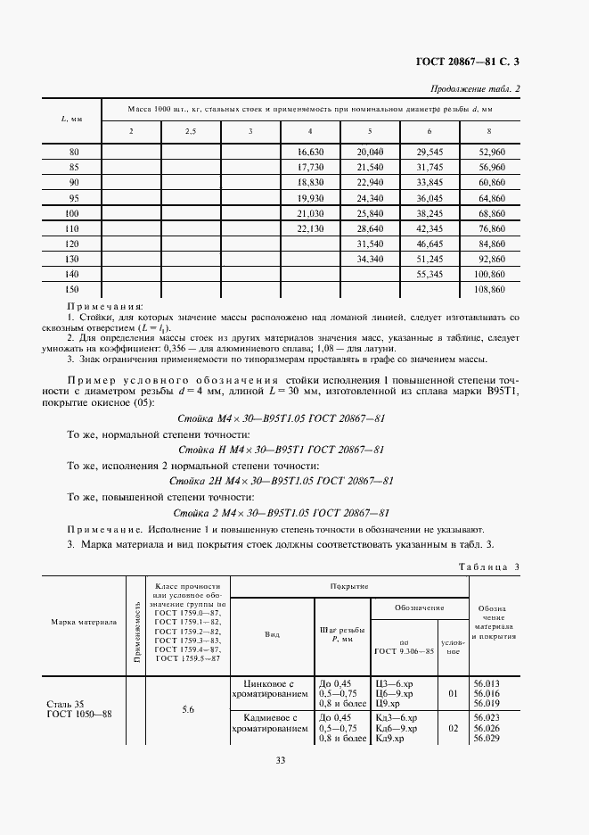 Страница 3 ГОСТ 20867-81