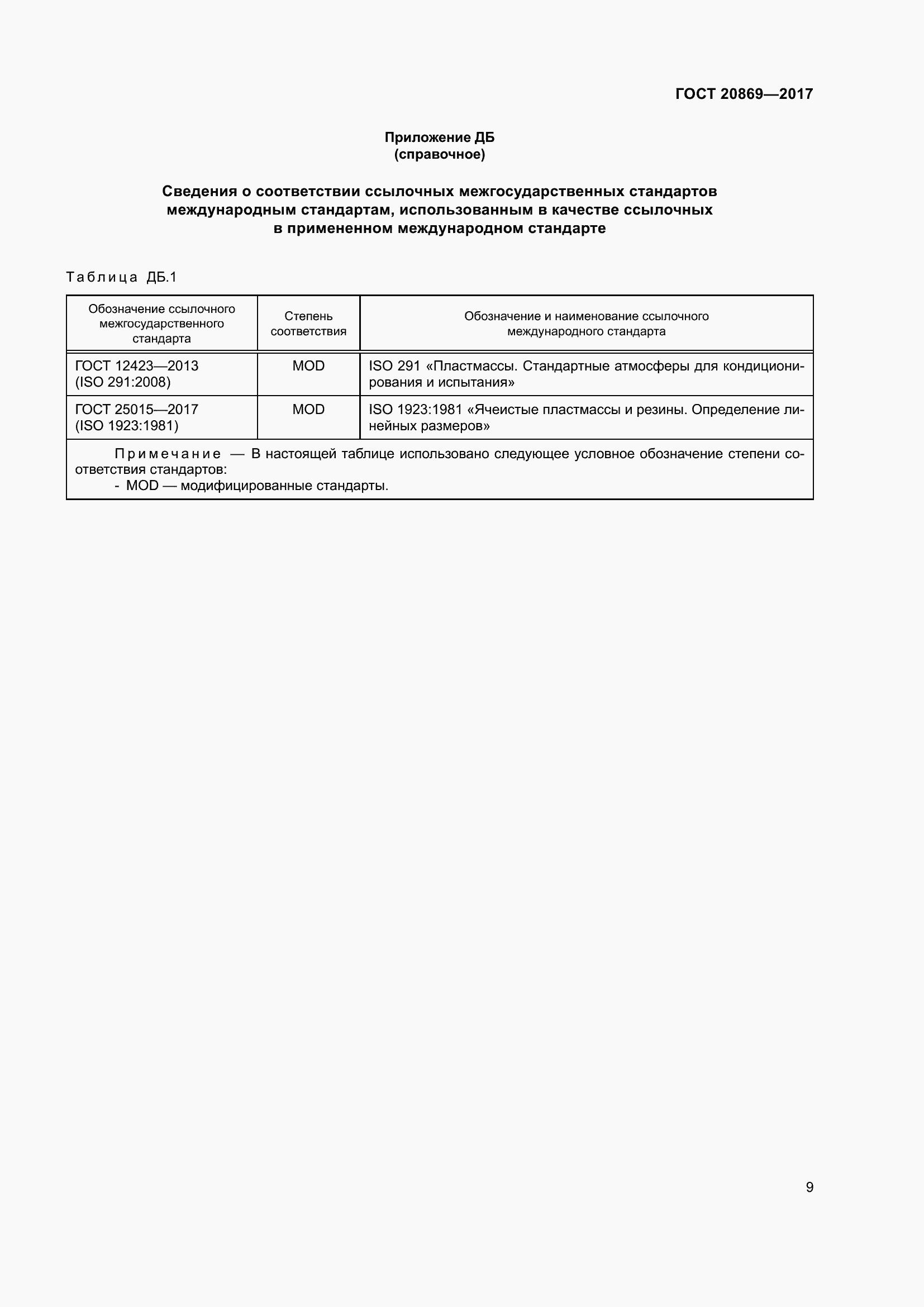 Страница 14 ГОСТ 20869-2017