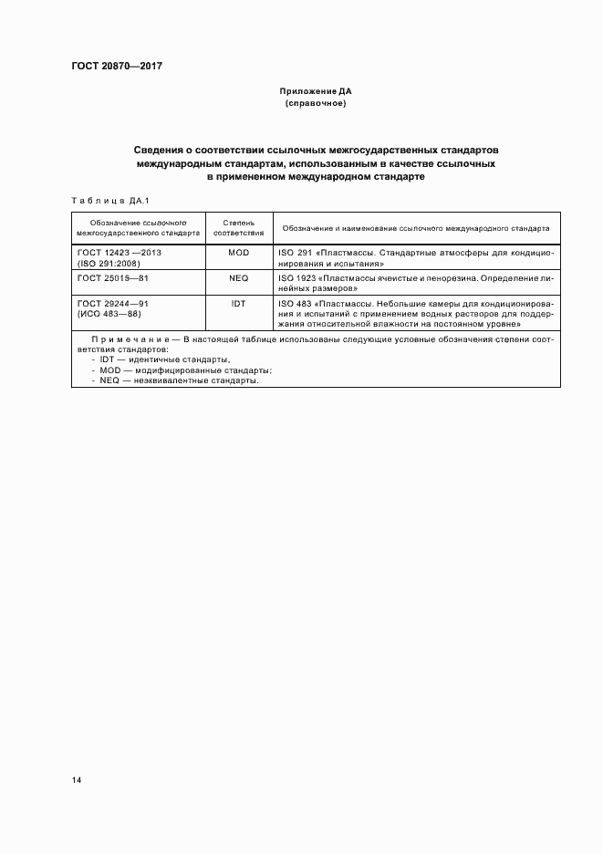 Страница 19 ГОСТ 20870-2017