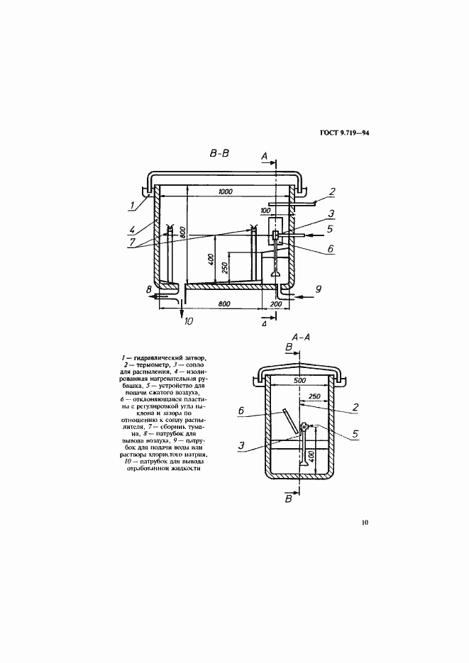 Страница 13 ГОСТ 9.719-94