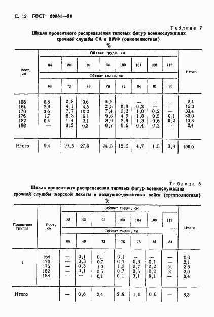Страница 13 ГОСТ 20881-91