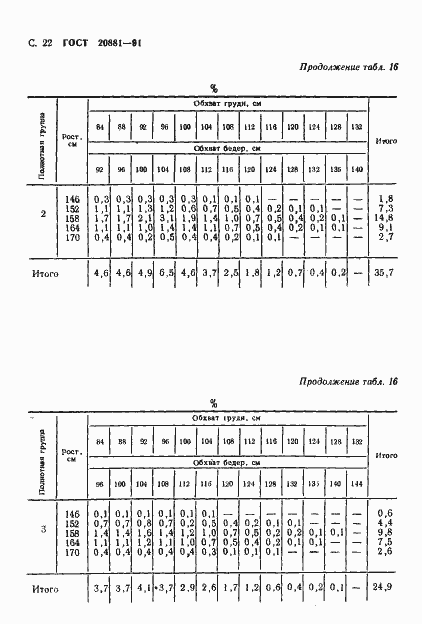 Страница 23 ГОСТ 20881-91