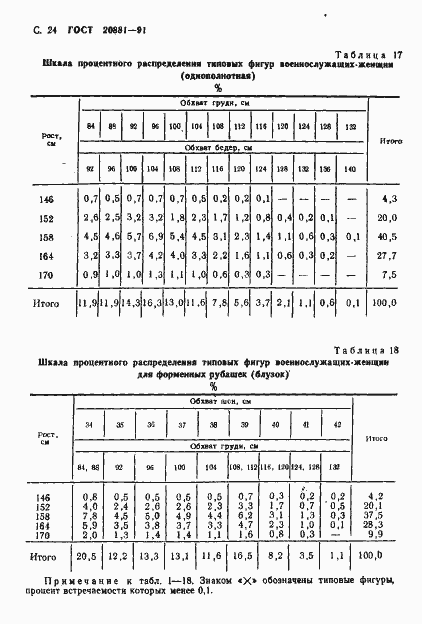 Страница 25 ГОСТ 20881-91