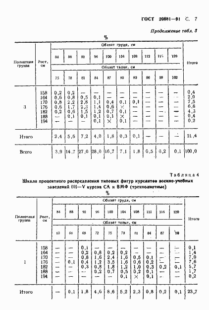 Страница 8 ГОСТ 20881-91